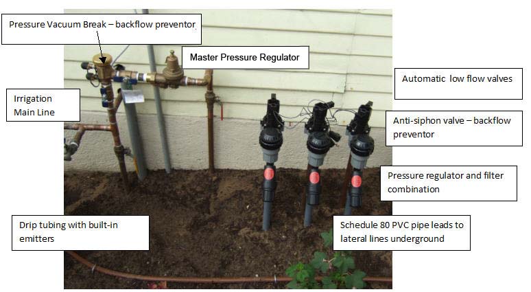 Irrigation101